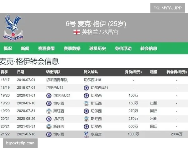 冬季转会格伊2300万欧元加盟曼城即插即用